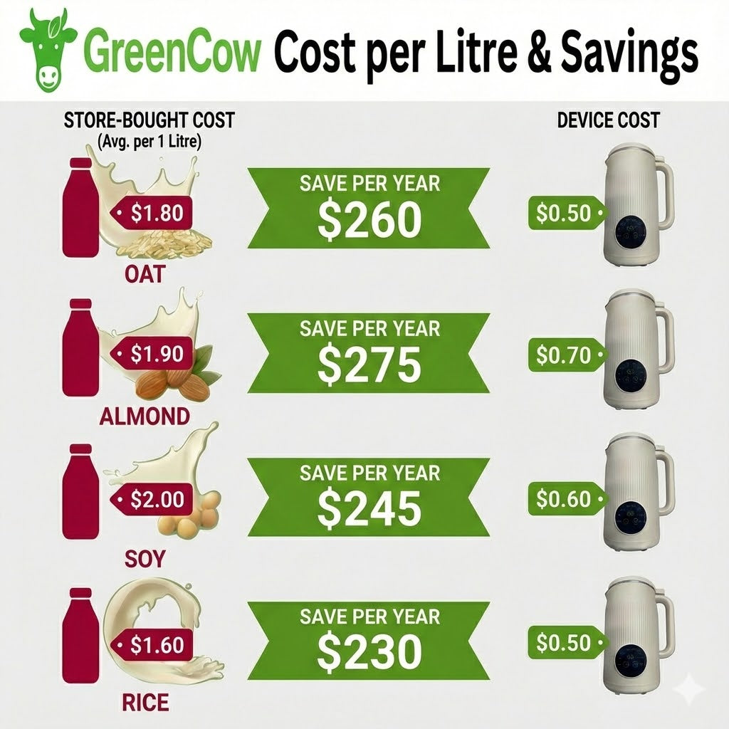 Plant-Based Beverage Maker
