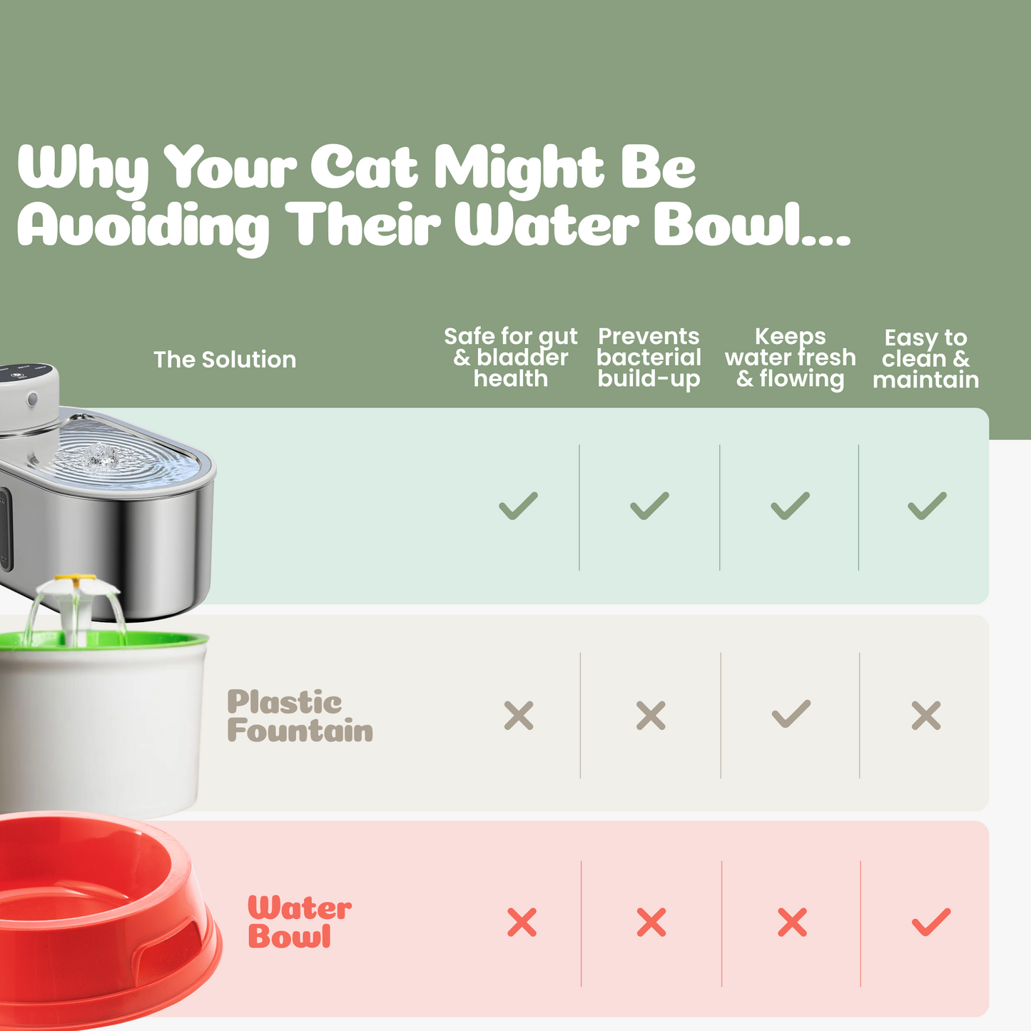 Meowtain Flow Water Bowl