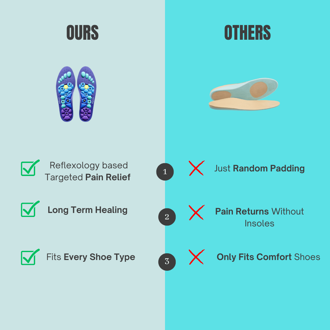 NerveEase Insoles - Live Life Pain FREE