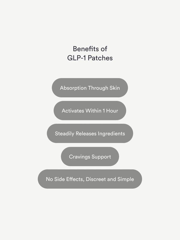 SugarShield GLP-1 Patch