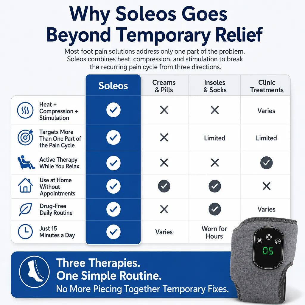 Soleos Vascular Boot