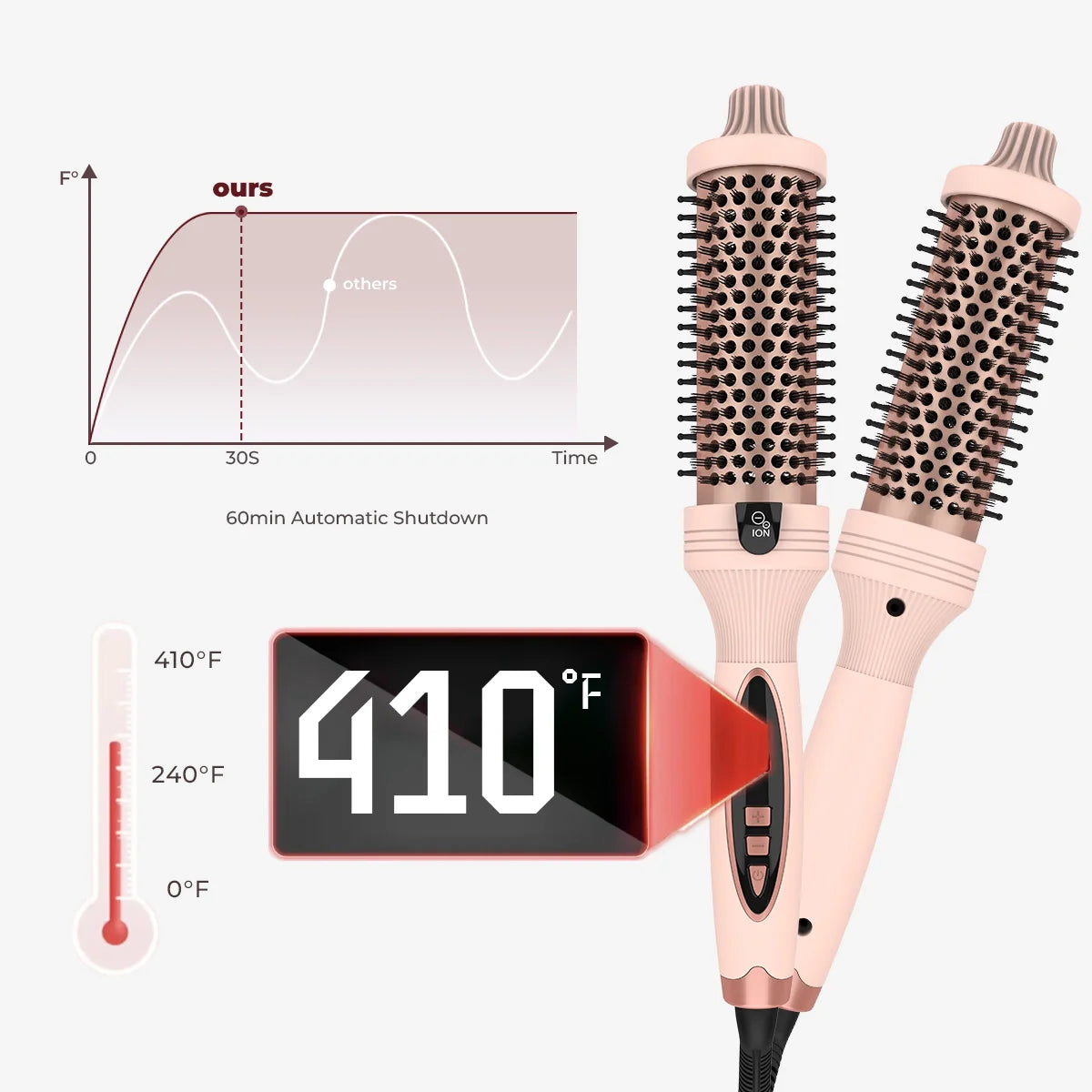 Curluxe 3-in-1 Curling Brush