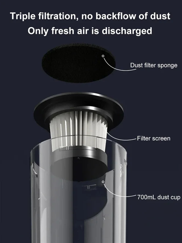 FlexiVac Ultra