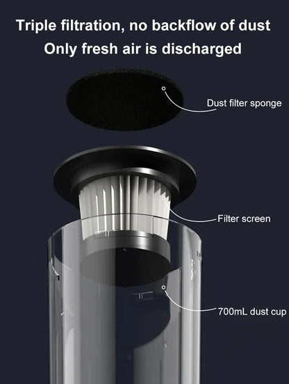 FlexiVac Ultra