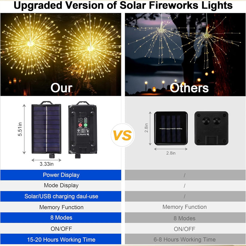 GlowBurst Solar Fireworks
