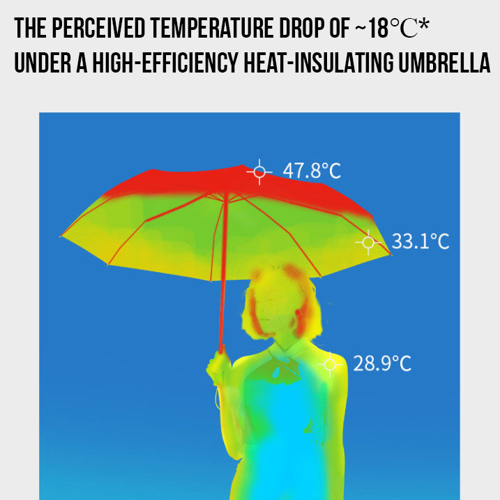 PocketShade Umbrella