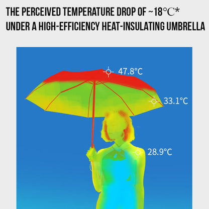 PocketShade Umbrella