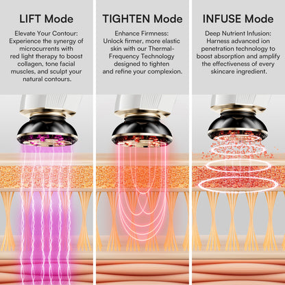 DermaCurrent Anti-Aging Therapy Wand