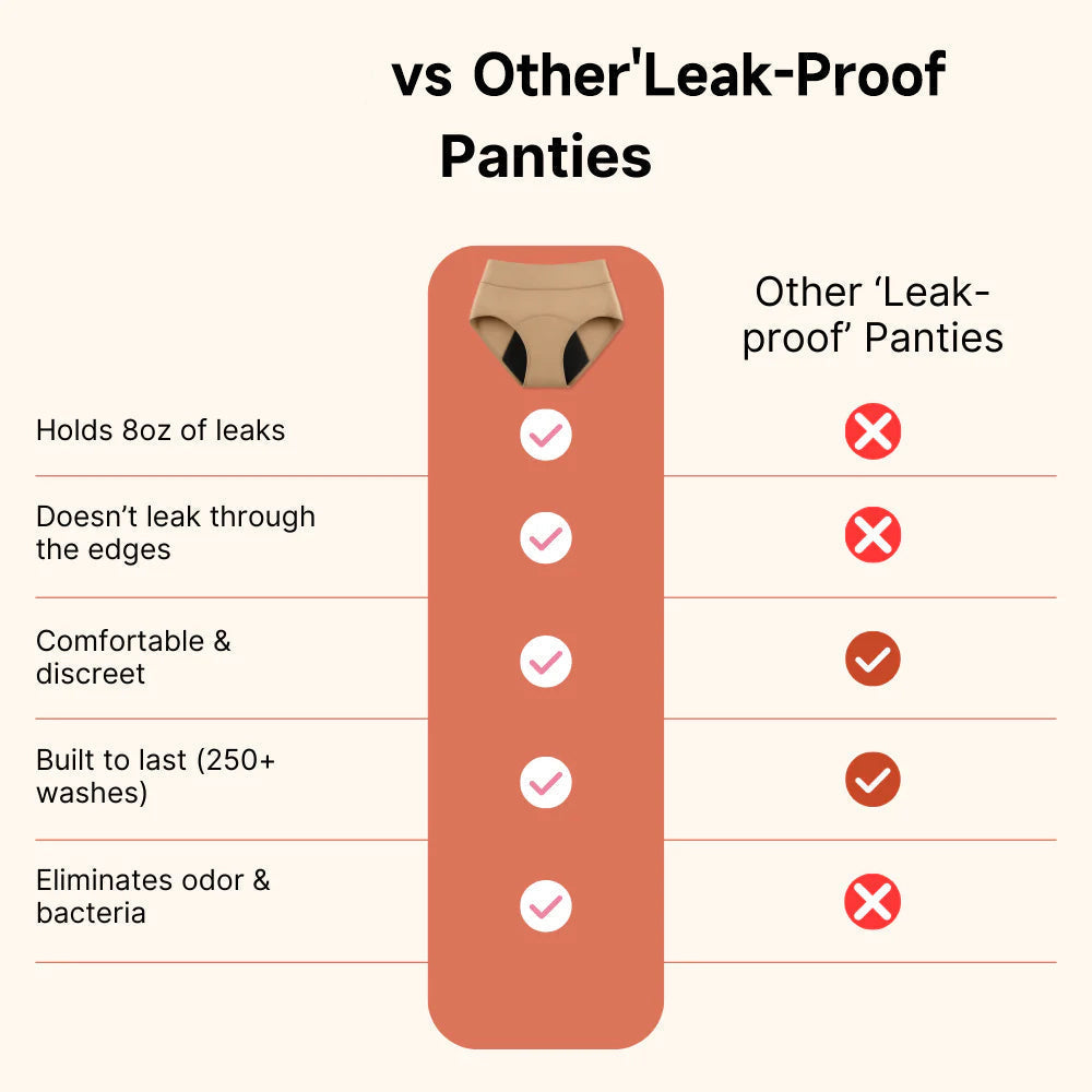Comfortia Leak-Protection Underwear