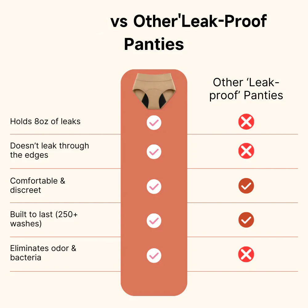 MaxAbsorb Leak-Proof Underwear | 4 PACK🔥