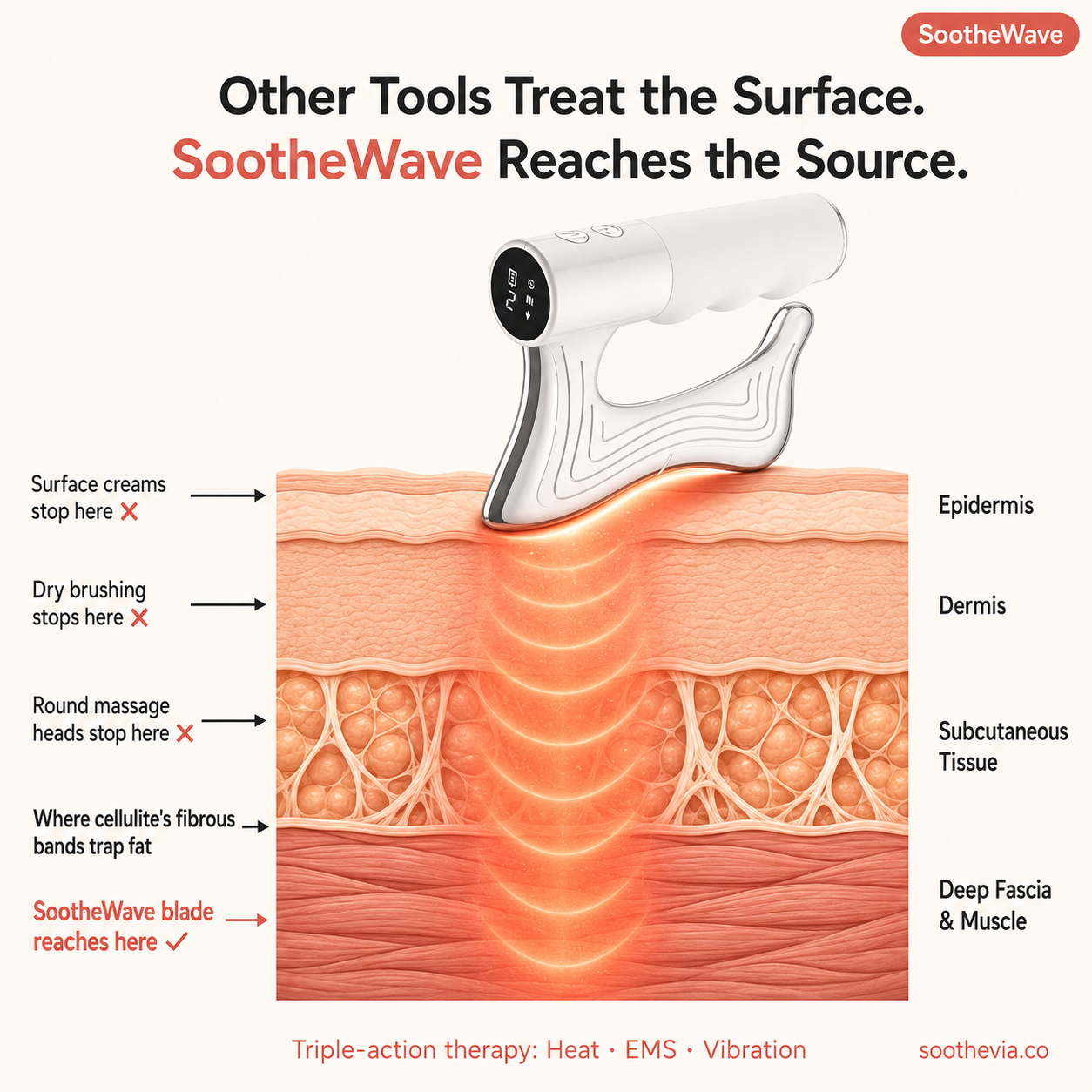 SootheWave Muscle Reliever