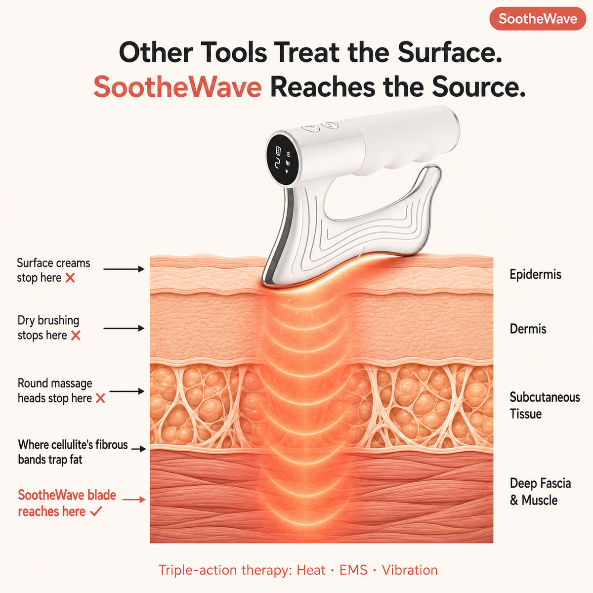 SootheWave 4-in-1 Fascia Reliever