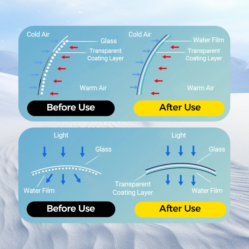 FogFree Window Coating