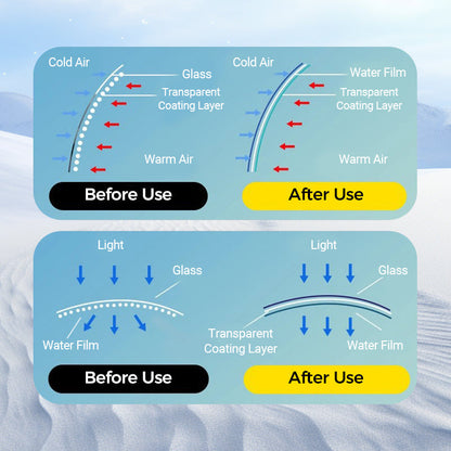 FogFree Window Coating