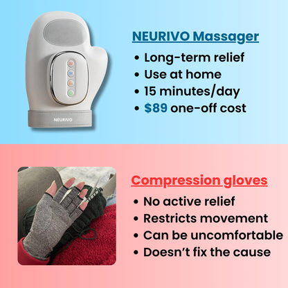 Hand Massager for Joint Pain Relief