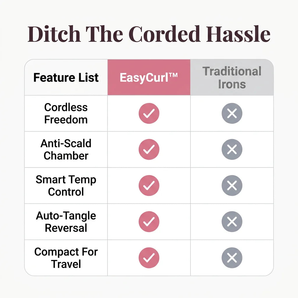 EasyCurl Wireless Curler