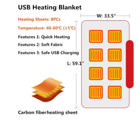 HeatHug Shawl