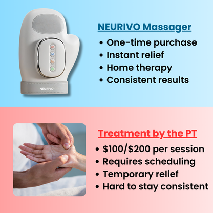 Hand Massager for Joint Pain Relief