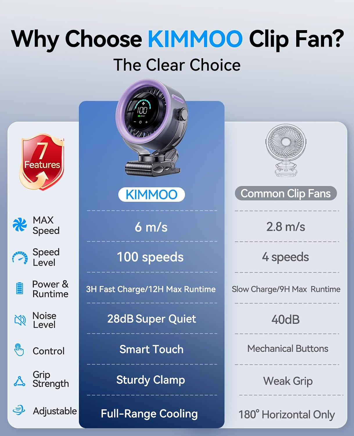 Rechargeable Clip Fan