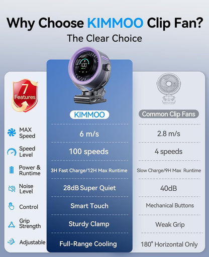 Rechargeable Clip Fan