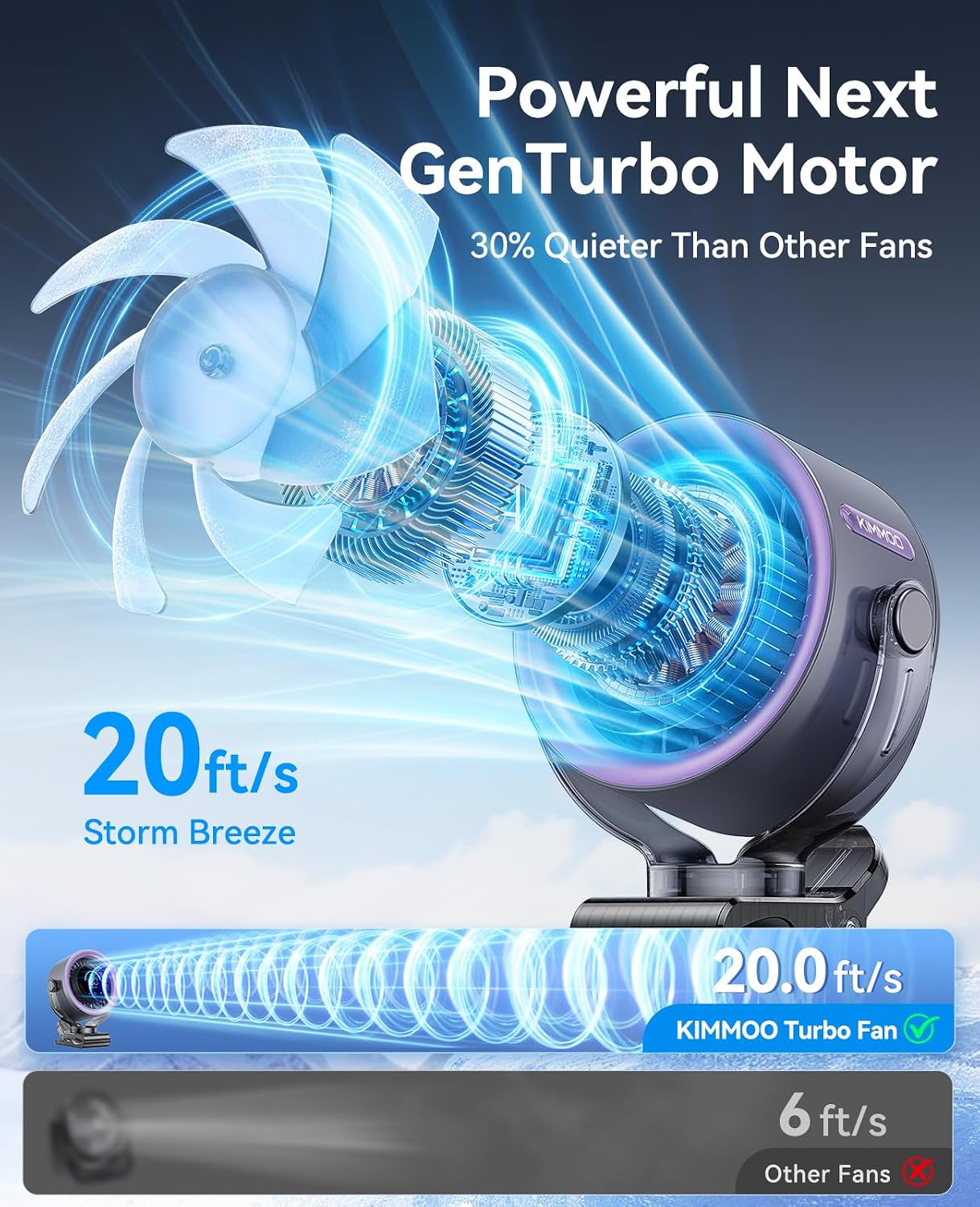 Rechargeable Clip Fan