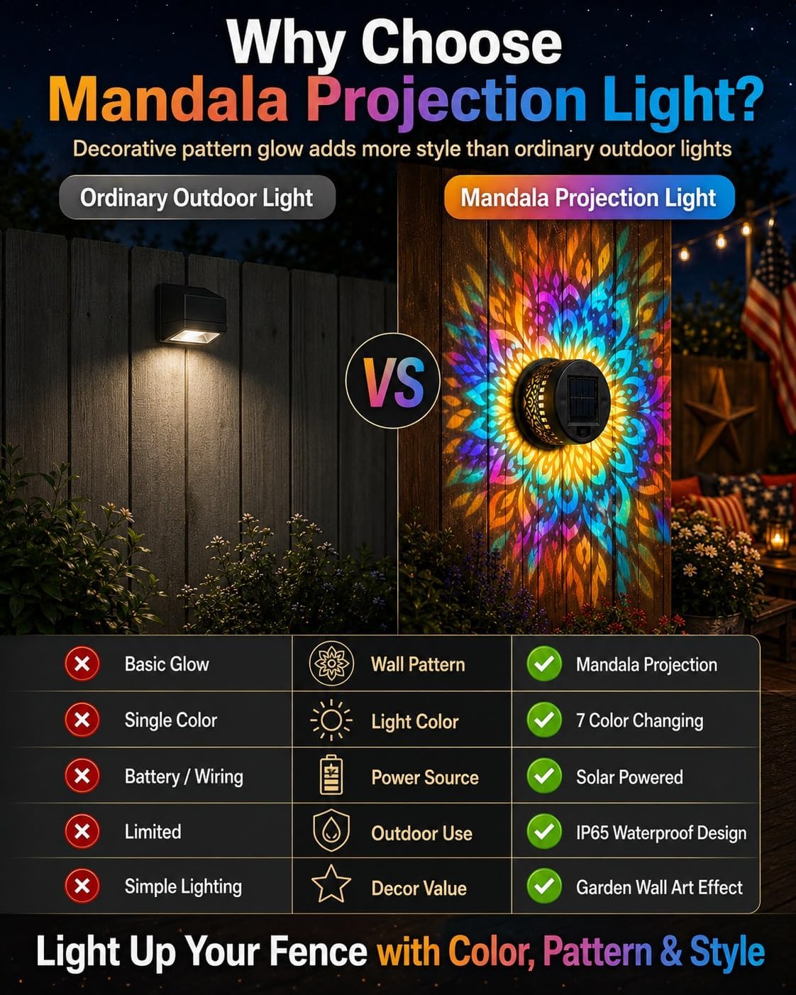 Solar Mandala Wall Light