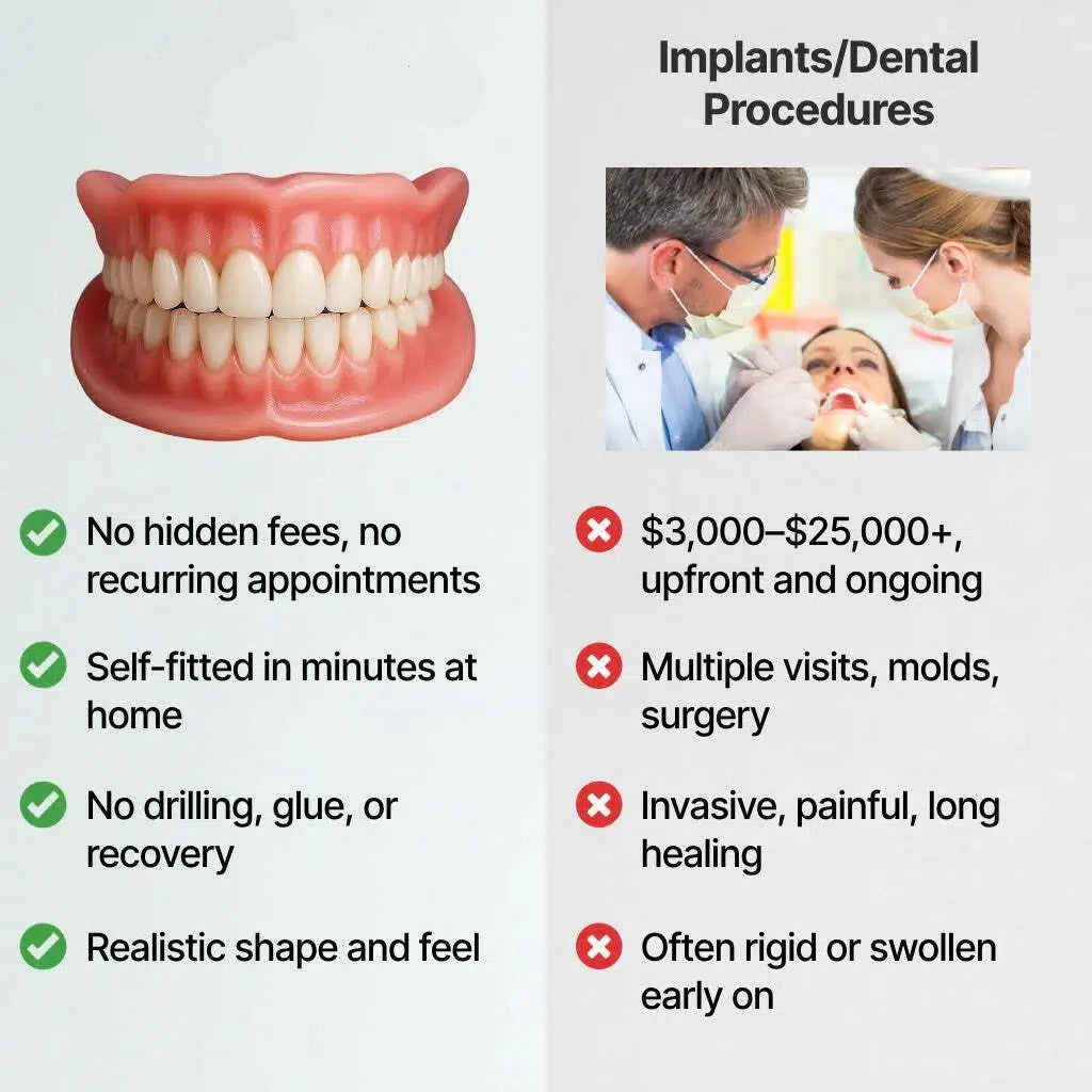SecureSeal Functional Dentures | BUY 1 GET 1 FREE!