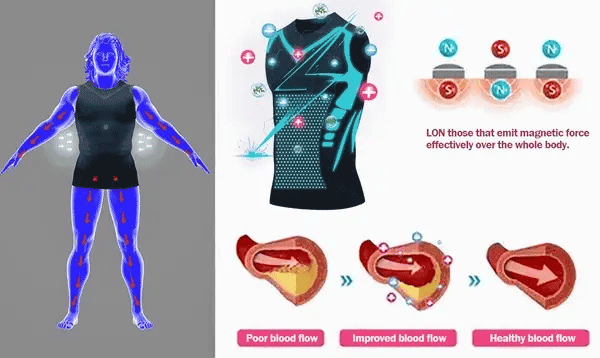MuscleForge Ionic Vest