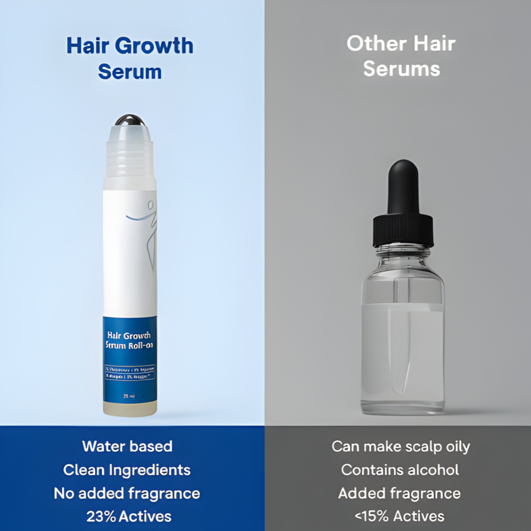 FollicleRevive Roll-On Serum