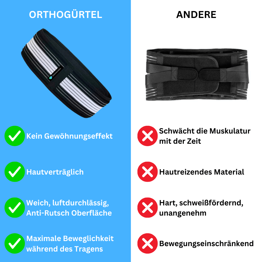 OrthoEase Belt