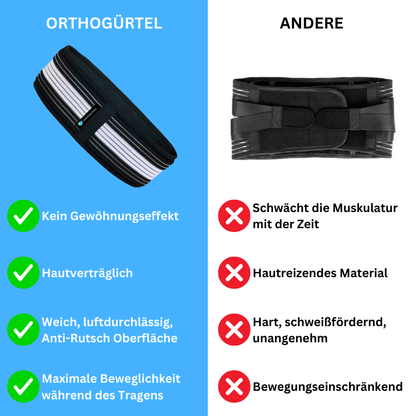 OrthoEase Belt