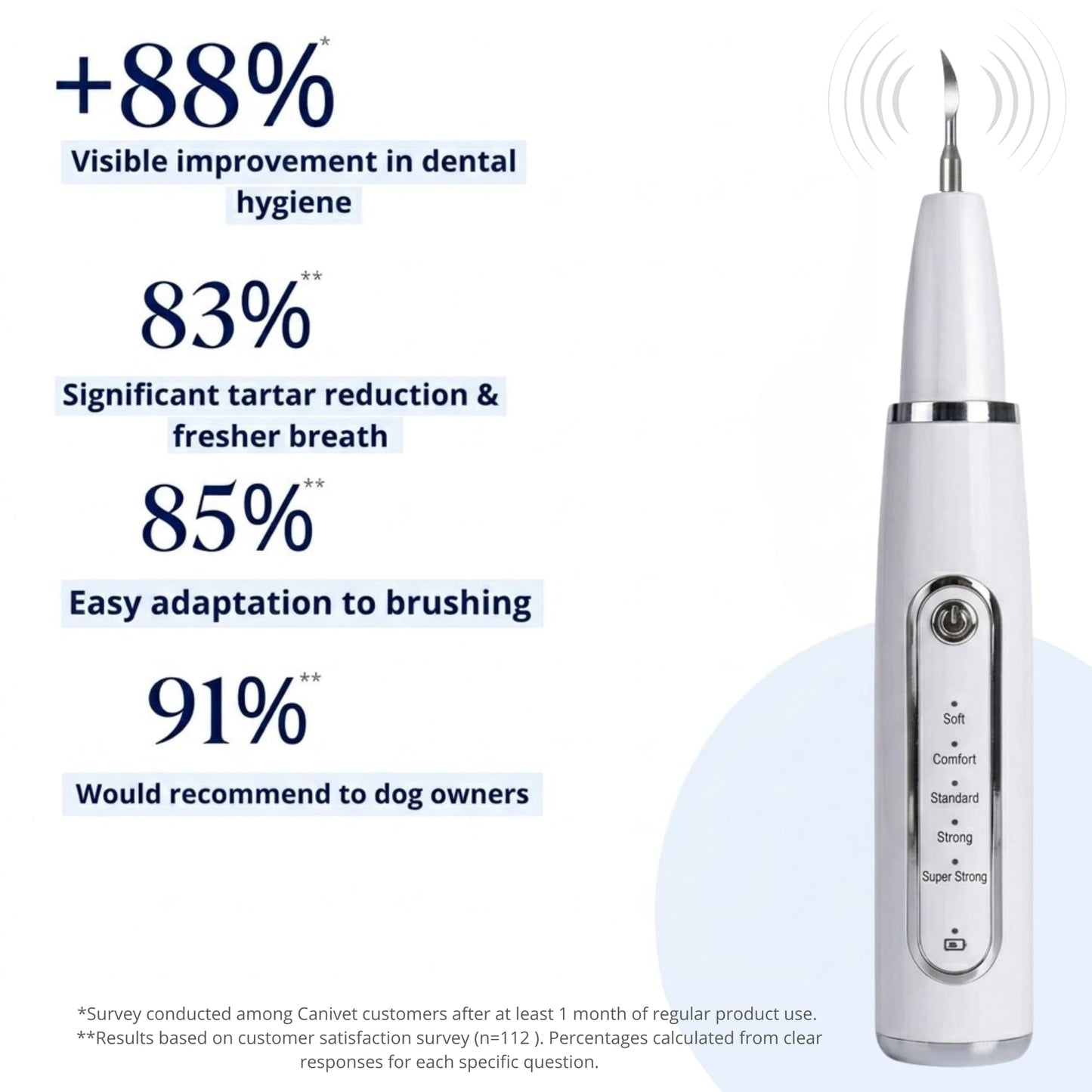 CaniVet Silent Plaque Remover