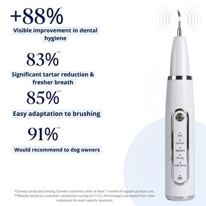 CaniVet Silent Plaque Remover