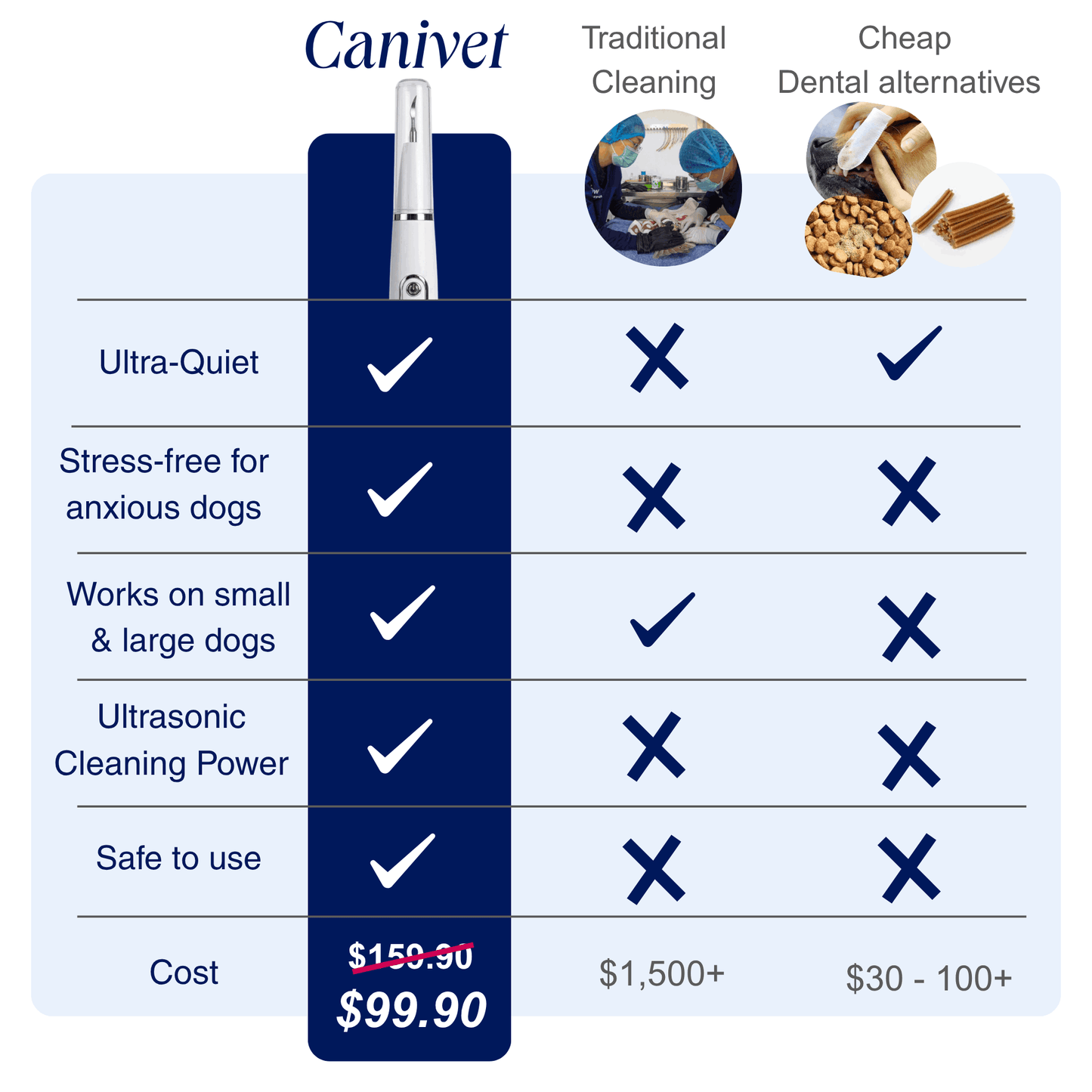 CaniVet Silent Plaque Remover