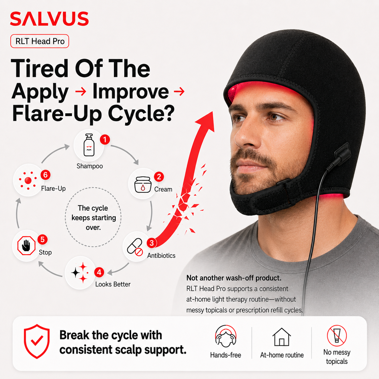 Scalp Light Therapy Cap