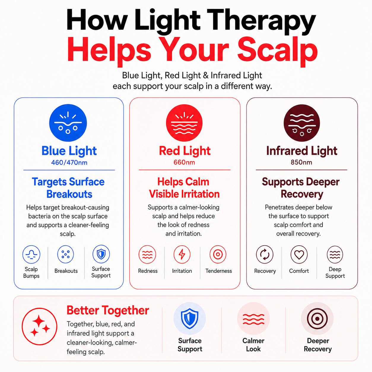 Scalp Light Therapy Cap