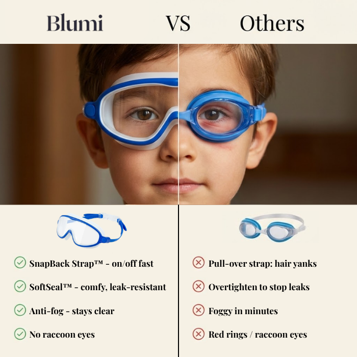 SplashyEyes Swim Goggles