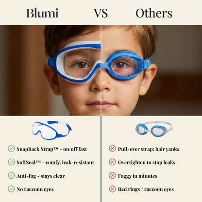 SplashyEyes Swim Goggles