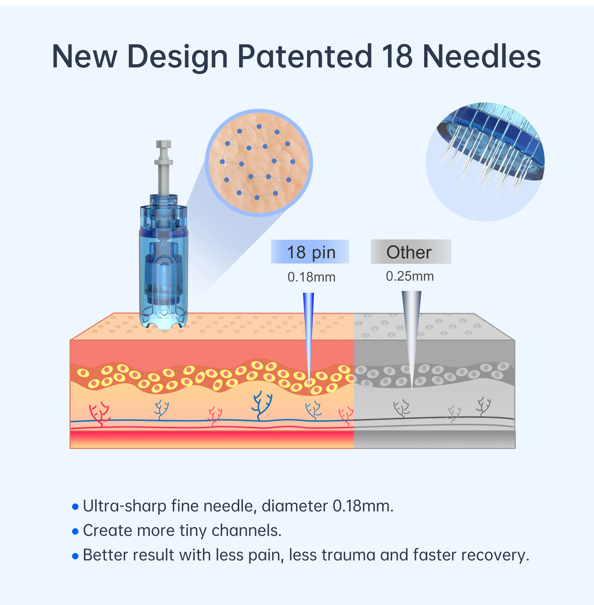 Dr Pen M8S Microneedling Pen