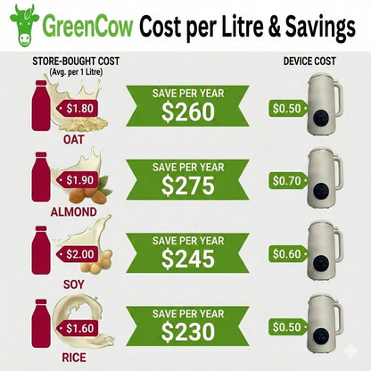 Plant-Based Beverage Maker
