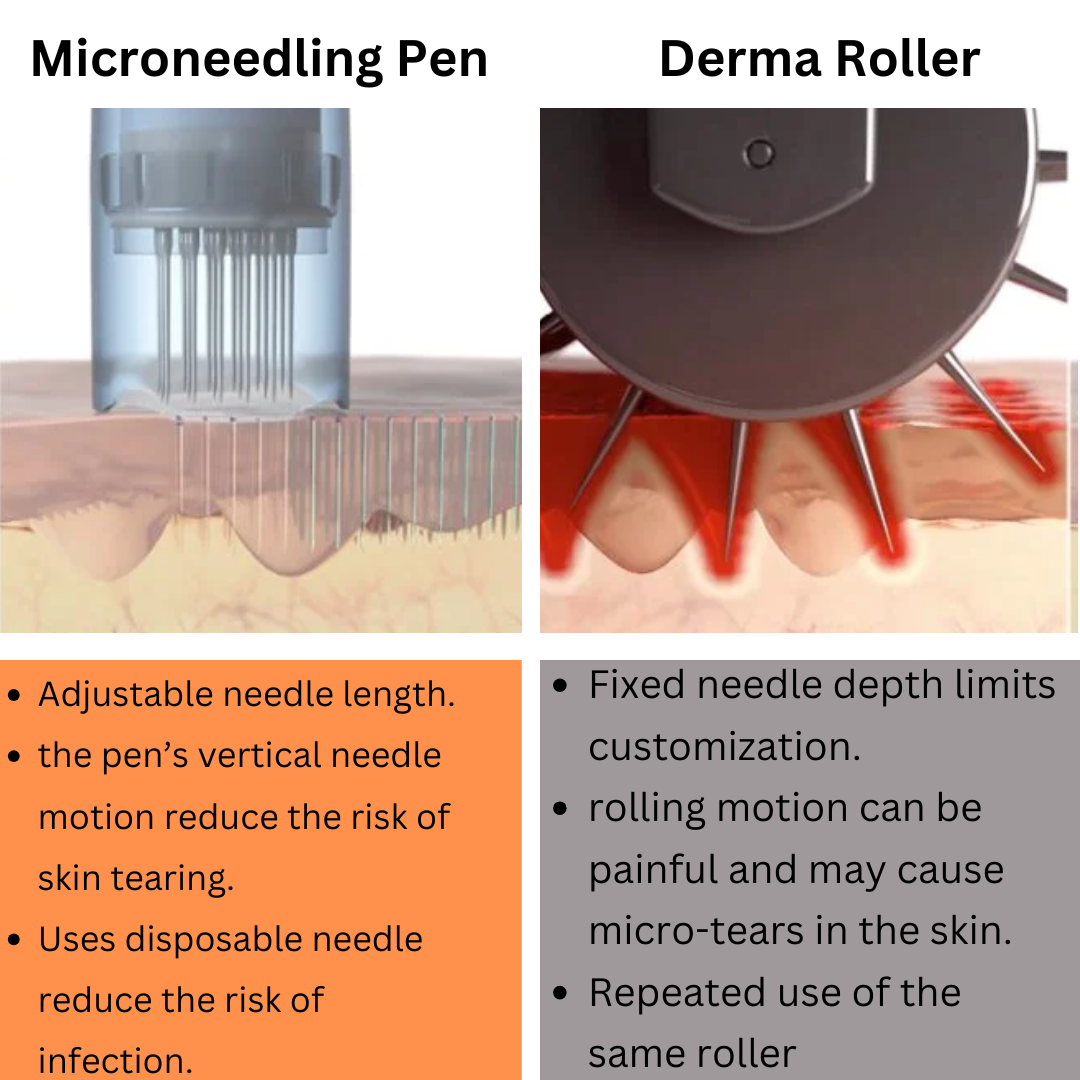 Dr Pen M8S Microneedling Pen