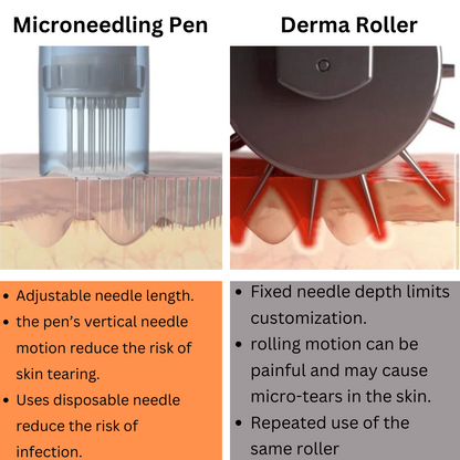 Dr Pen M8S Microneedling Pen