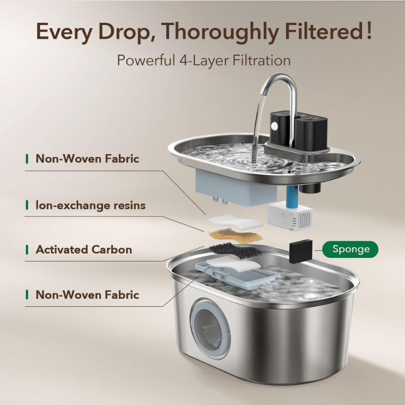 FreshFlow Wireless Pet Fountain