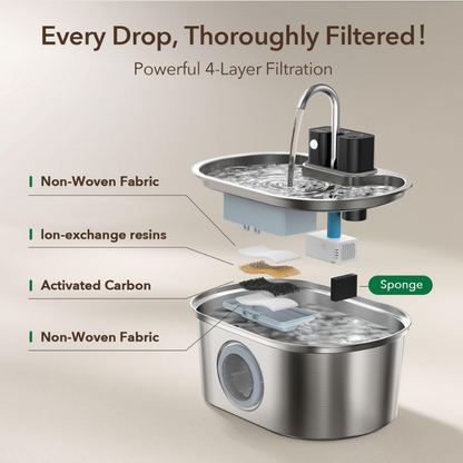 FreshFlow Wireless Pet Fountain