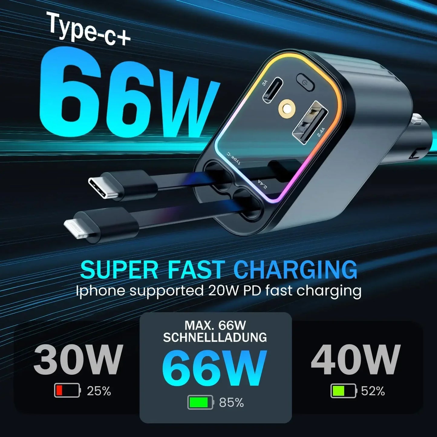VoltGlide 4-in-1 Car Charger