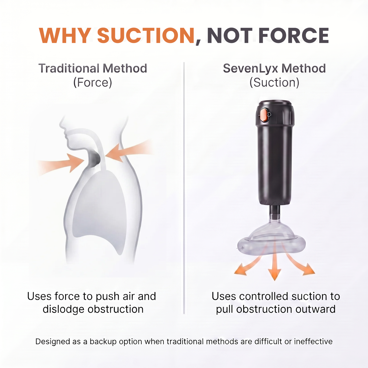 Anti-Choking Rescue Device