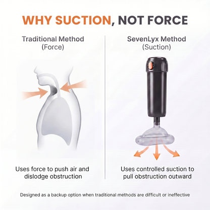 Anti-Choking Rescue Device