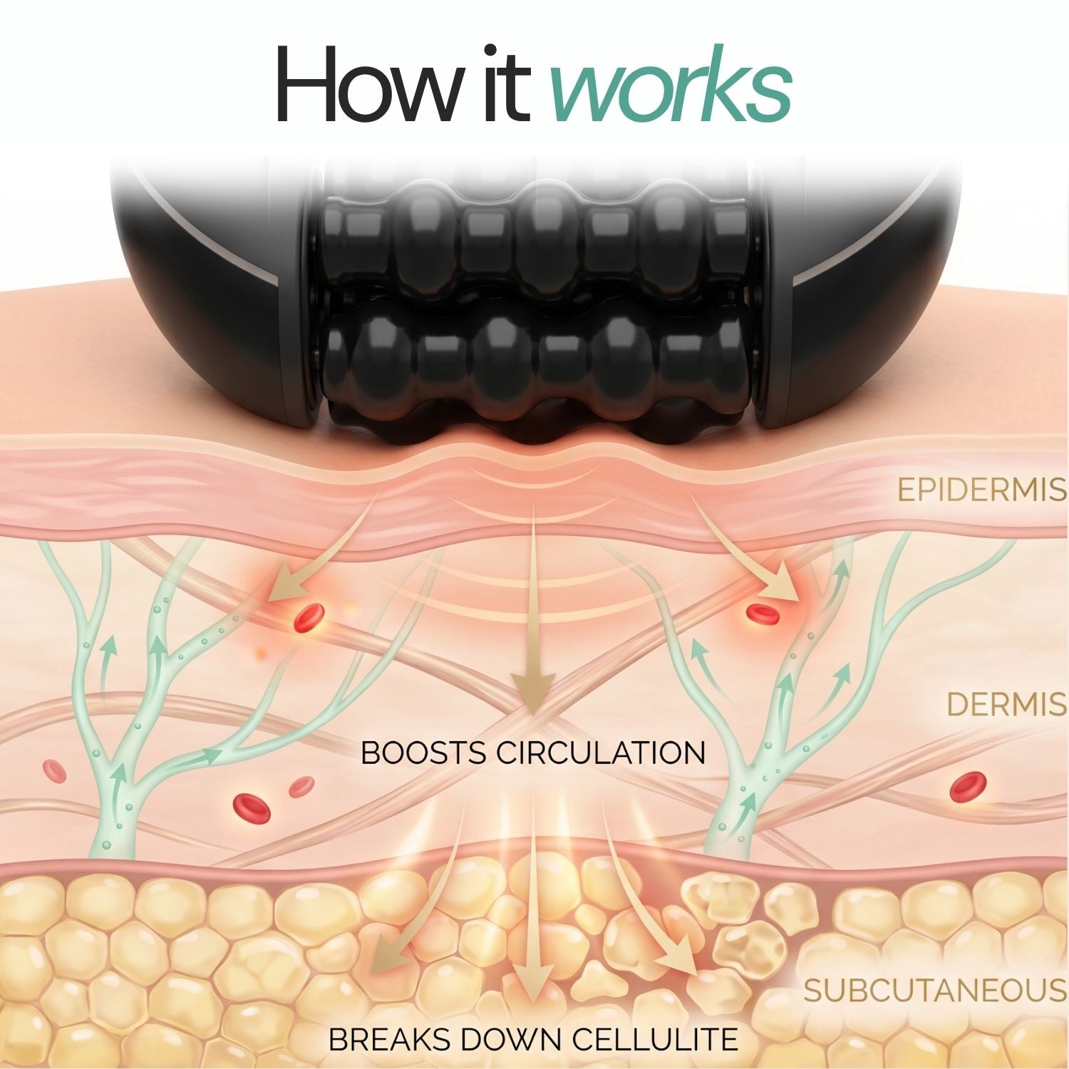 Cellulite Reduction Rollshaper