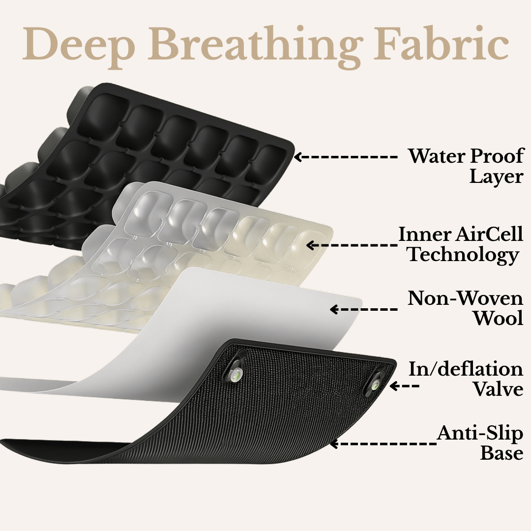 SitWell Inflatable Travel Comfort Cushion