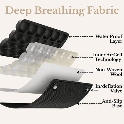 SitWell Inflatable Travel Comfort Cushion